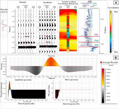 Corrigendum: Estimation of porosity and facies distribution through seismic inversion in an unconventional tight sandstone reservoir of Hangjinqi area, Ordos basin